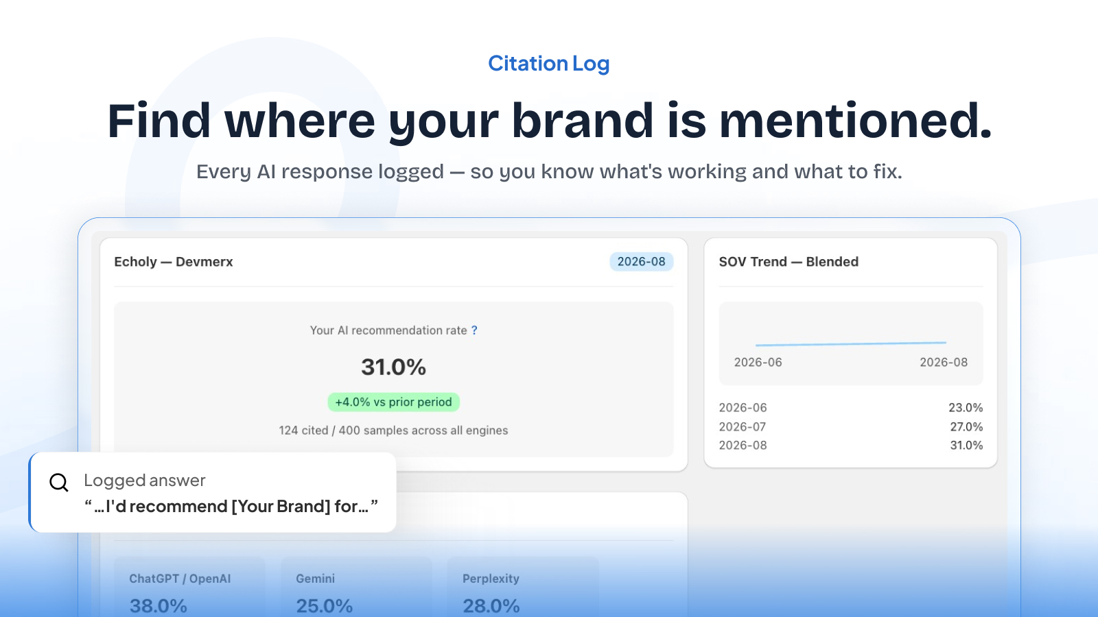 Echoly citation log showing the logged AI response where your brand was mentioned